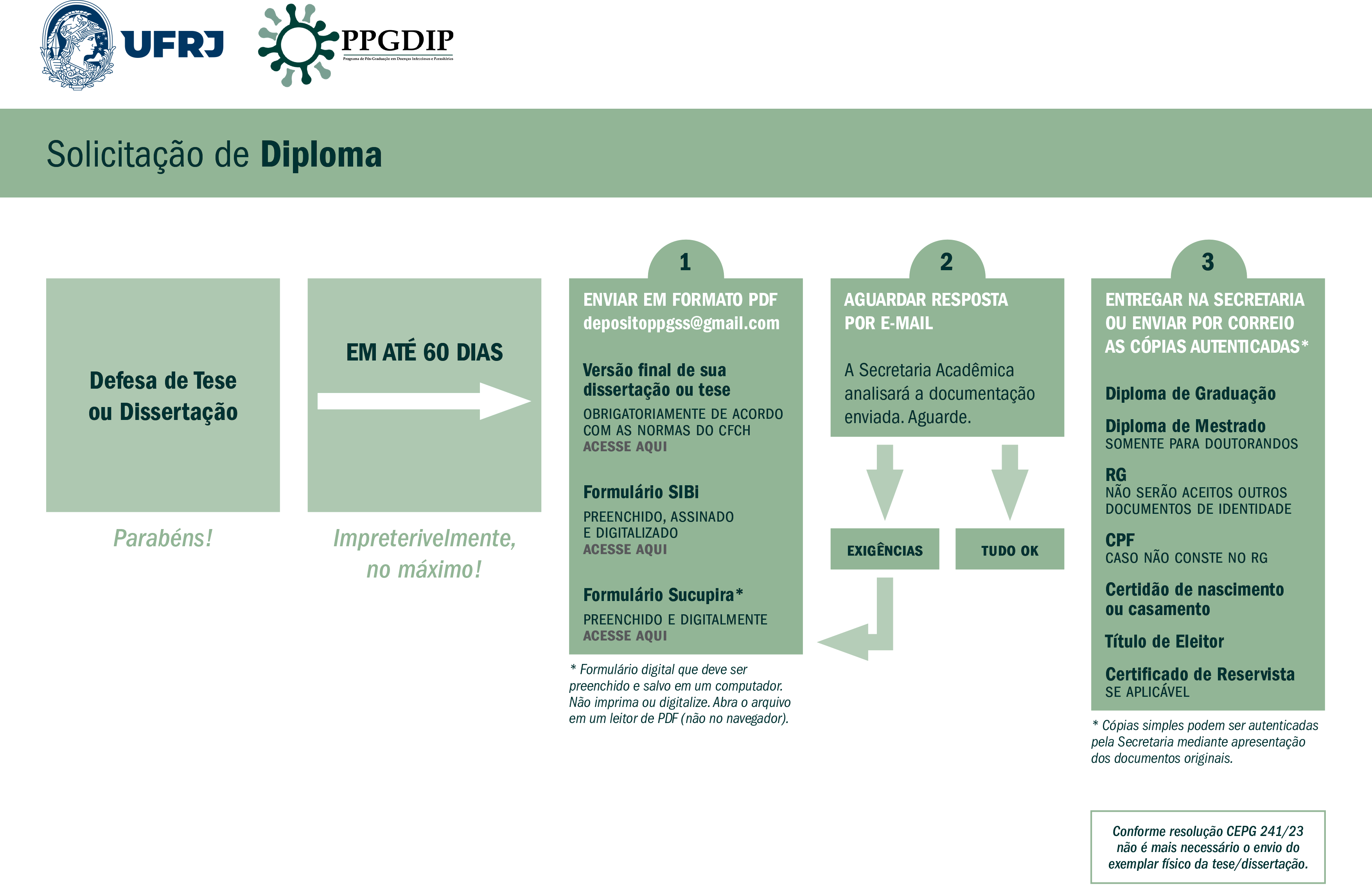 Solicitação de Diploma